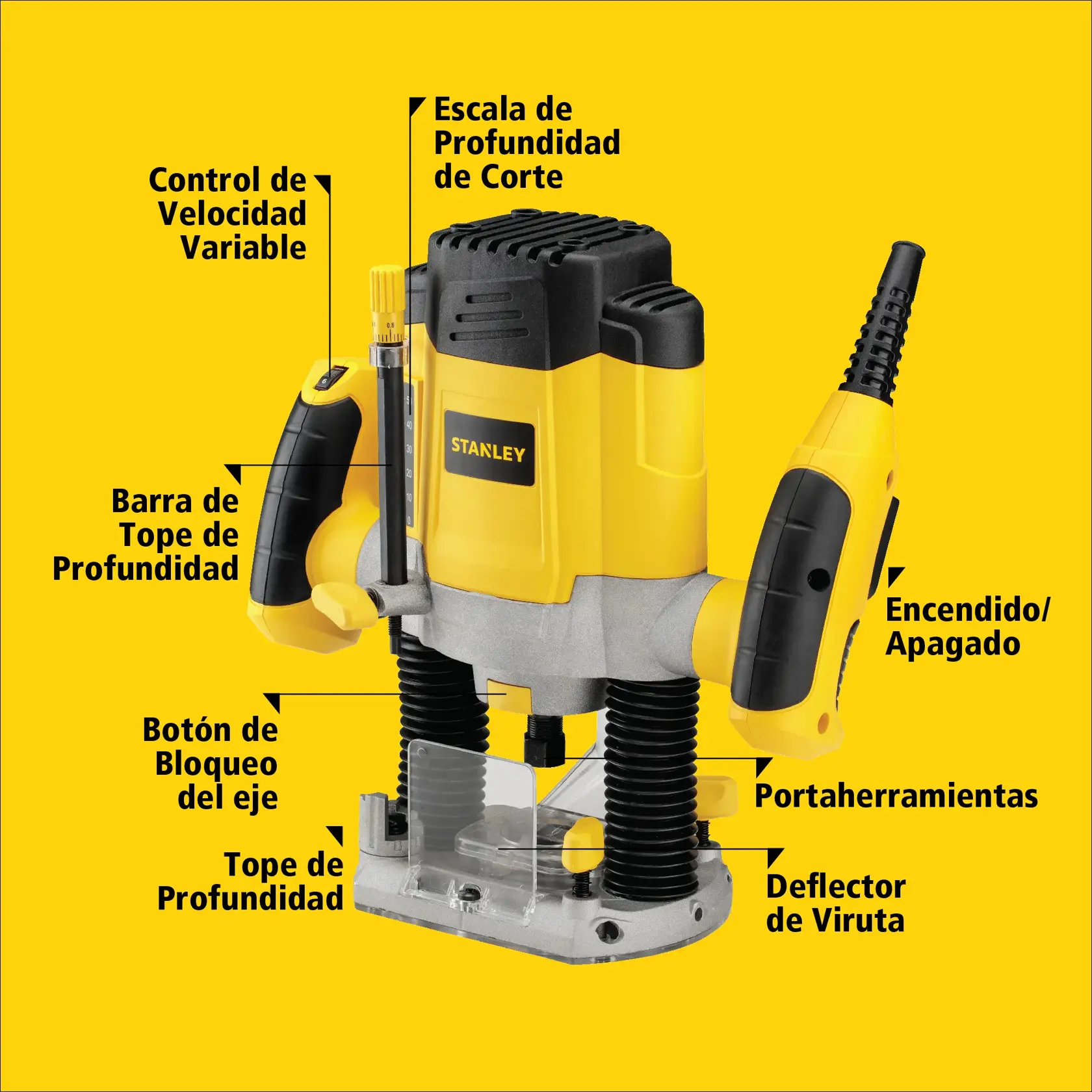 Un diagrama etiquetado de una fresadora STANLEY modelo SRR1200 con varias partes resaltadas, incluyendo control de velocidad variable, barra de tope de profundidad, botón de bloqueo del eje, tope de profundidad, escala de profundidad de corte, deflector de viruta, portaherramientas y interruptor de encendido/apagado. El fondo es amarillo con texto negro etiquetando cada característica.